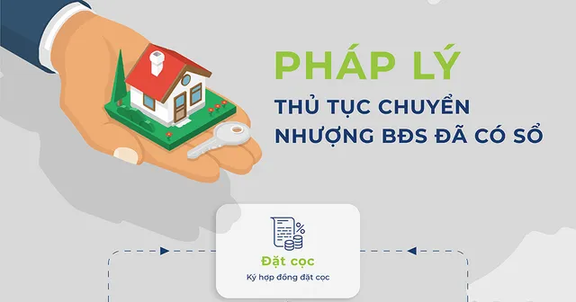 Chuyển nhượng bất động sản là gì? 5 điều kiện, phí và thủ tục
