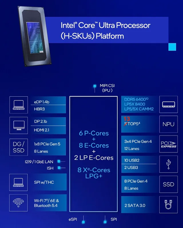 Ryzen AI 9 HX 370 vs Core Ultra 9 285H: Chip AI nào mạnh hơn?