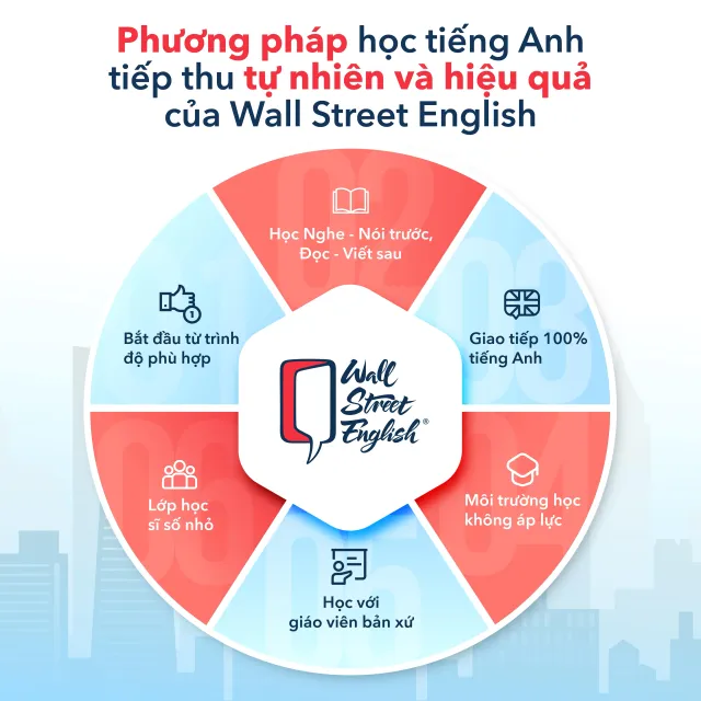 Cách giới thiệu bản thân bằng tiếng Anh cho sinh viên