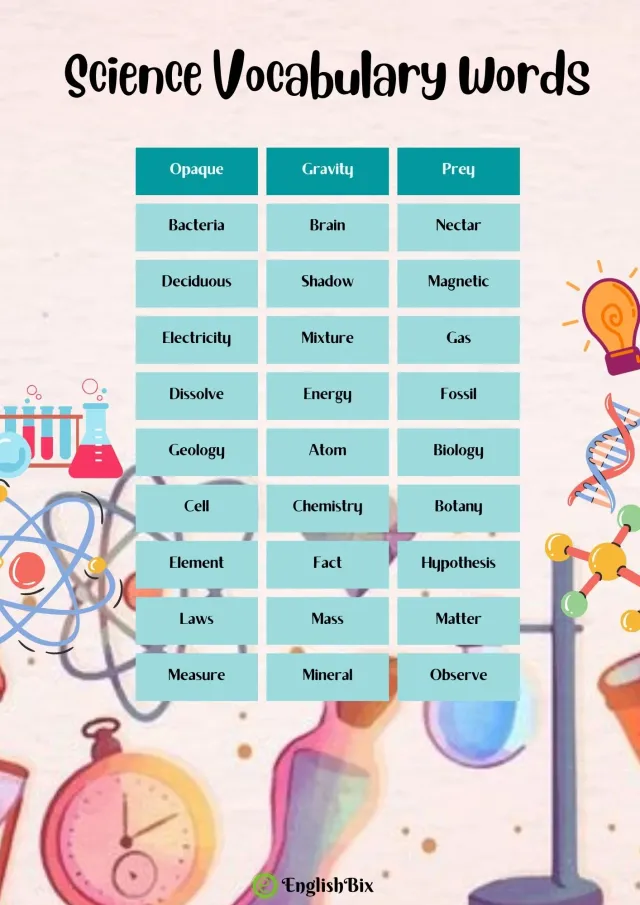 science-technology-vocabulary
