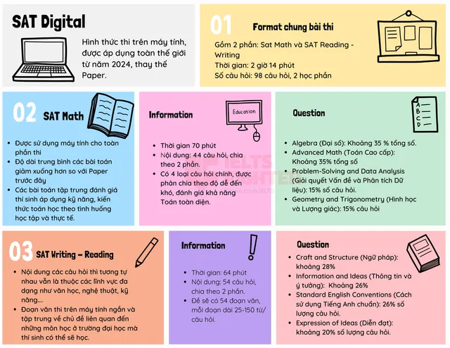 digital-sat-hoc-sinh