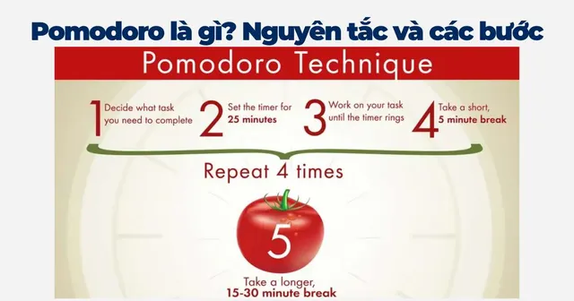 pomodoro-la-gi-nguyen-tac-va-cac-buoc