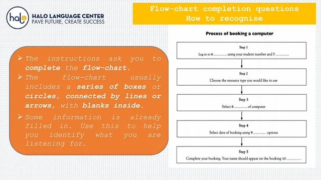 ielts-listening-flow-chart