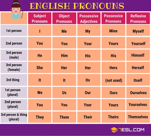 english-pronouns