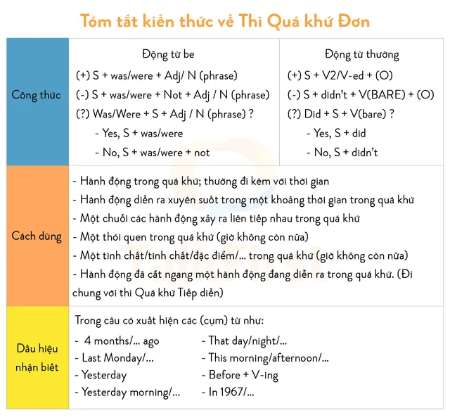 thi-qua-khu-don