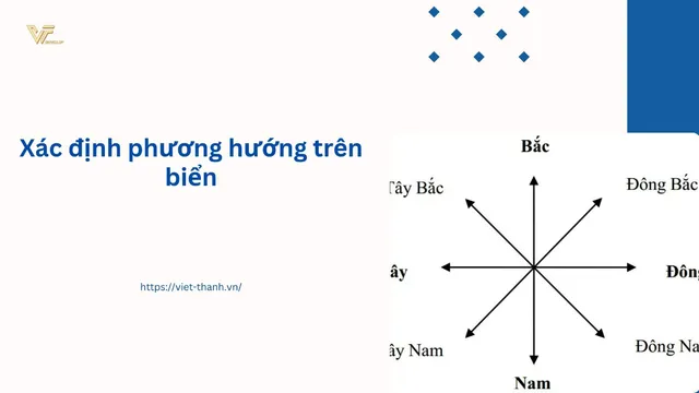 phuong-huong-dia-ly
