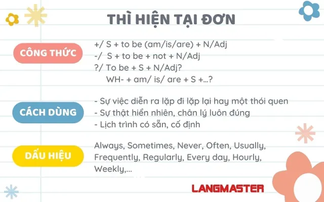 thi-hien-tai-don-present-simple-langmaster