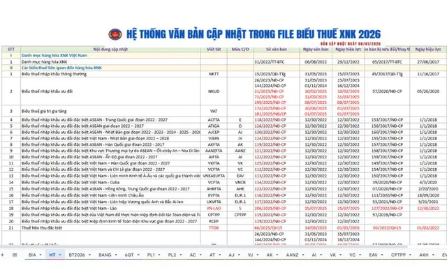 Thiết bị nhà bếp nhập khẩu: Xu hướng nội thất 2026