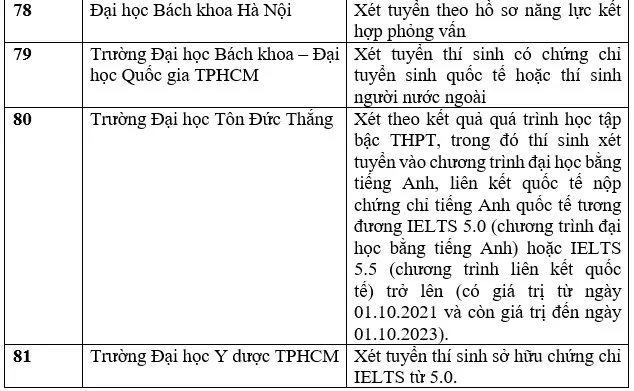 Xét tuyển đại học bằng IELTS: Cách quy đổi và lưu ý