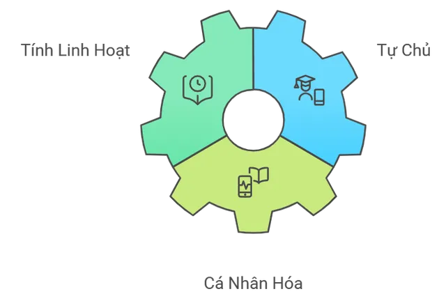 Gợi ý các lớp học kỹ năng sống cho trẻ ba mẹ nên biết