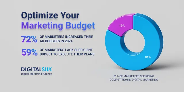 Tối ưu ngân sách Google Ads cho doanh nghiệp công nghệ hiệu quả