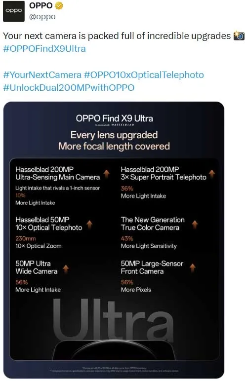 OPPO Find X9 Ultra: Camera 200 MP, zoom quang 10x và bản Hasselblad đặc biệt