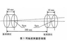 Ứng dụng phương pháp đo đồng trục thi công trang trí rạp cưới