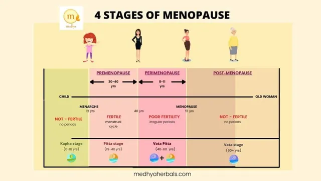Chế độ ăn và thảo dược Ayurveda cho phụ nữ tiền mãn kinh