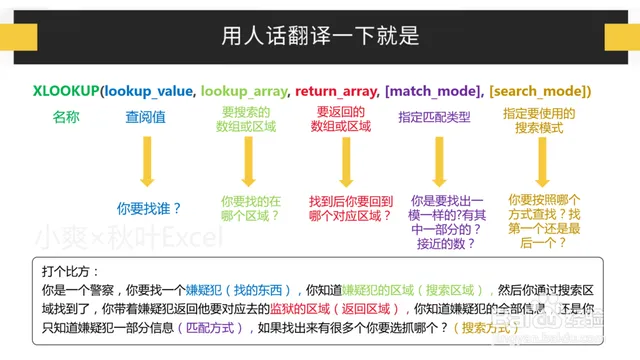 Hướng dẫn chi tiết cách sử dụng hàm XLOOKUP trong Excel