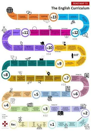 english-learning-roadmap