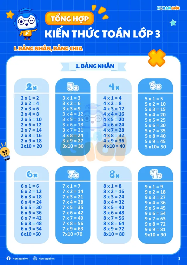 Trọng tâm kiến thức Toán lớp 3 chuẩn sách giáo khoa