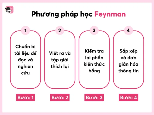 4-phuong-phap-hoc-tap-hieu-qua-cho-tre-1-1024x768