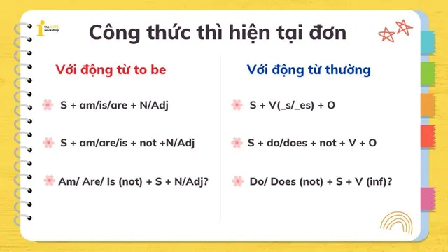 Cong-thuc-thi-hien-tai-don-1-1024x576