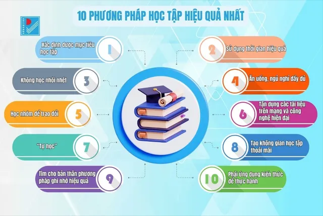 10 phương pháp học tập khoa học giúp nhớ lâu, hiểu sâu