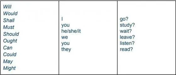 Động từ khiếm khuyết trong tiếng Anh: Cấu trúc đầy đủ và bài tập thực hành
