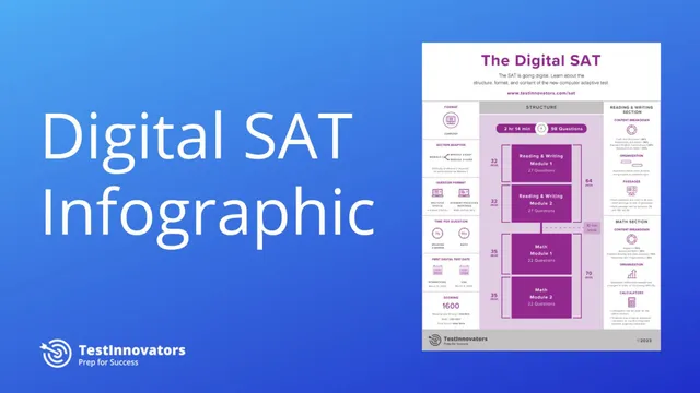 Chiến lược làm bài thi Digital SAT dạng mới: Hướng dẫn phân tích câu hỏi và tối ưu thời gian thi