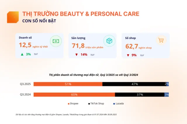 Xu hướng Personal Care 2026: Chăm sóc từ bên trong