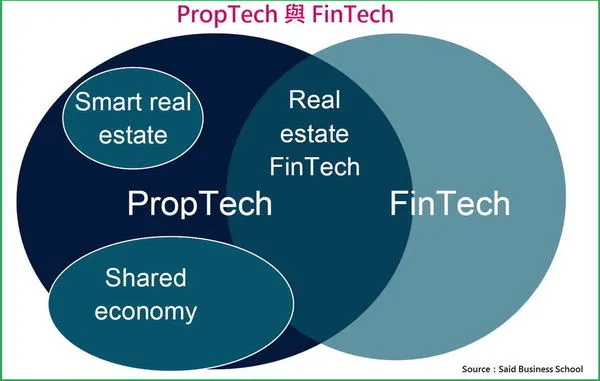 proptech-technology-real-estate