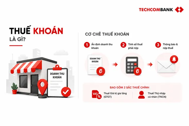 Thuế khoán là gì? Cẩm nang thuế khoán hộ kinh doanh 2026