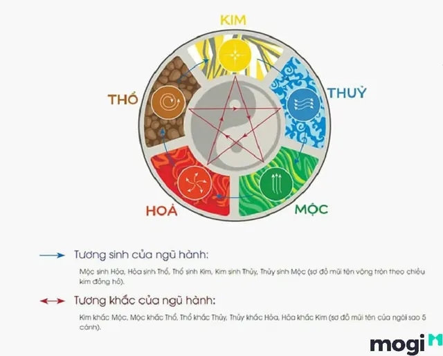 Thẩm định giá nhà online - thông tin về giá trị bất động sản bạn đang sở hữu?