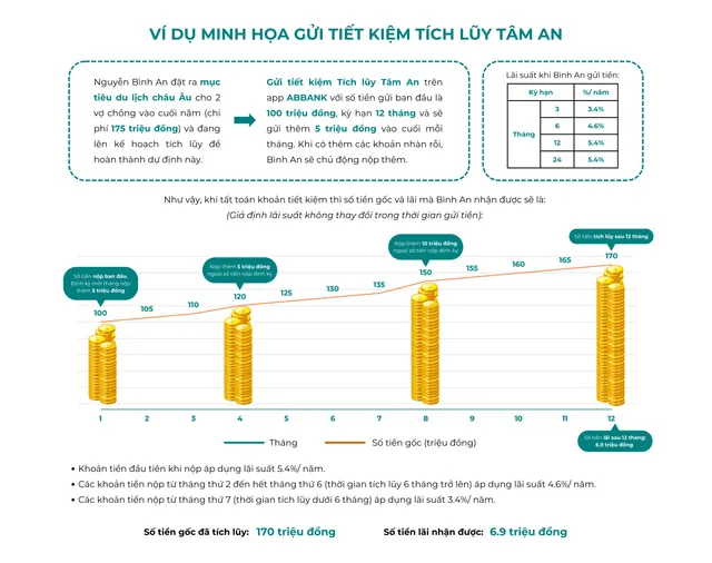 mo-ta-tinh-lai-suat-tiet-kiem-tam-an-23-05-68303f1da282b