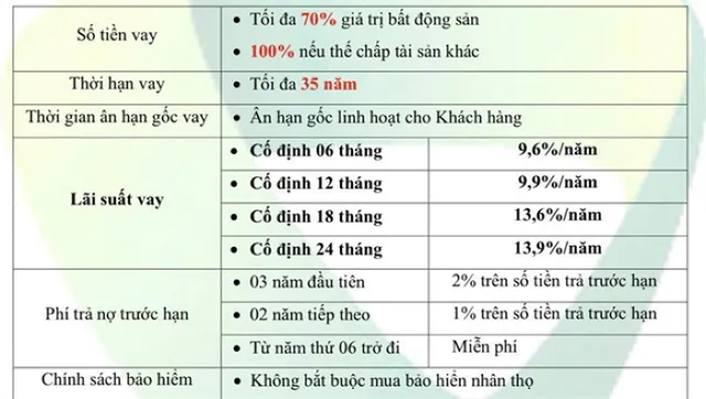 vietstocksmot-ngan-hang-dua-lai-suat-vay-mua-nha-len-gan-14nam20260202095831-20260203113158807