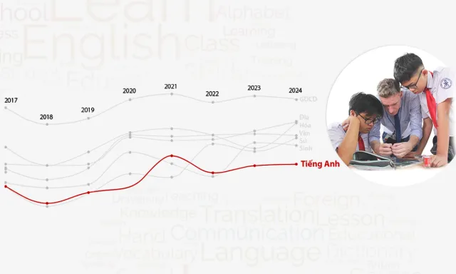 Top 5 app bóp người được nhiều người sử dụng nhất trên điện thoại