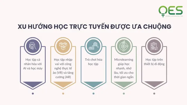 xu-huong-hoc-truc-tuyen-1
