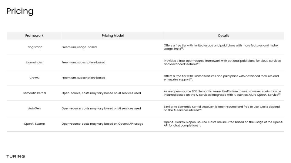 Popular Multi-Agent frameworks comparison