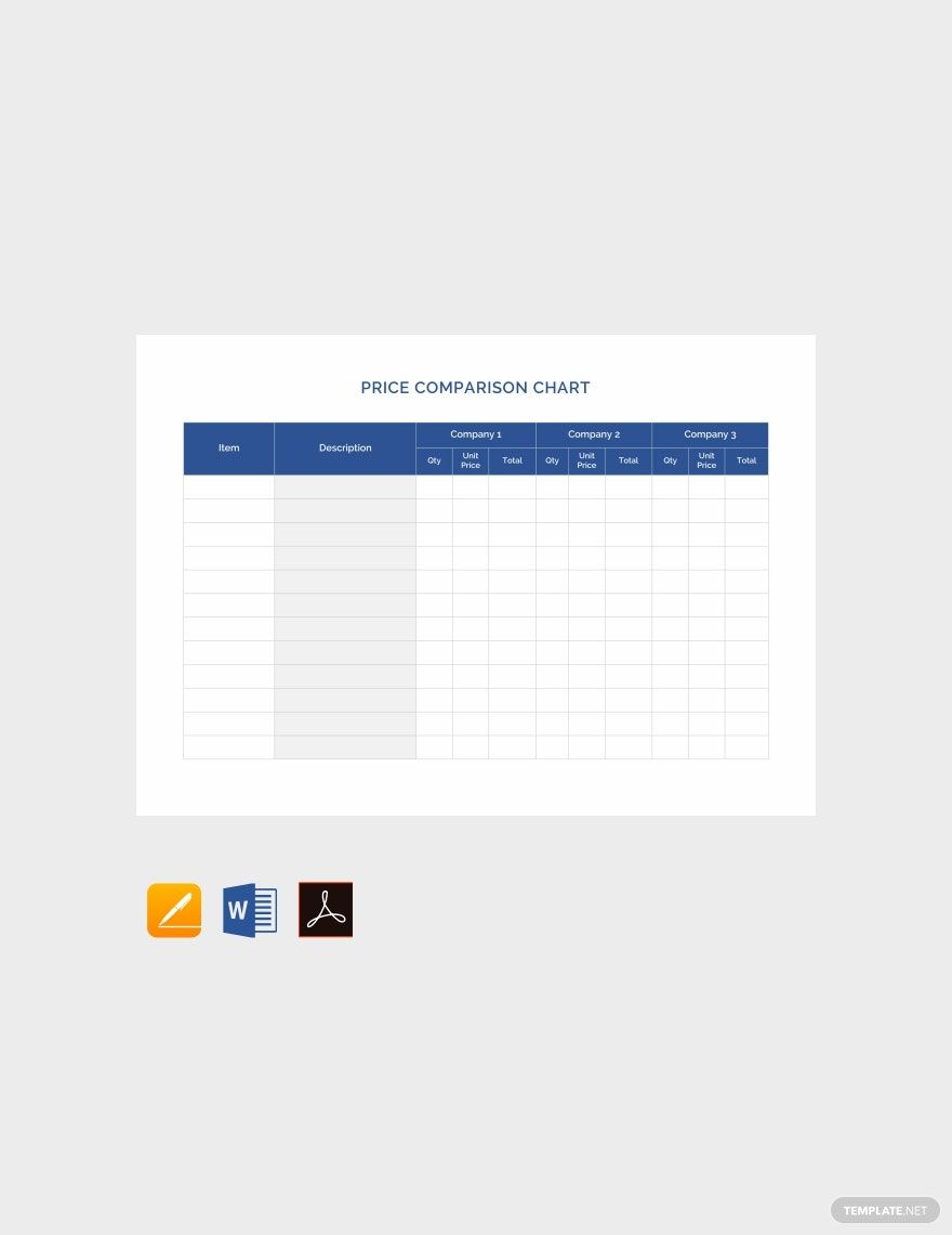 Biểu đồ so sánh giá ba thiết bị gập