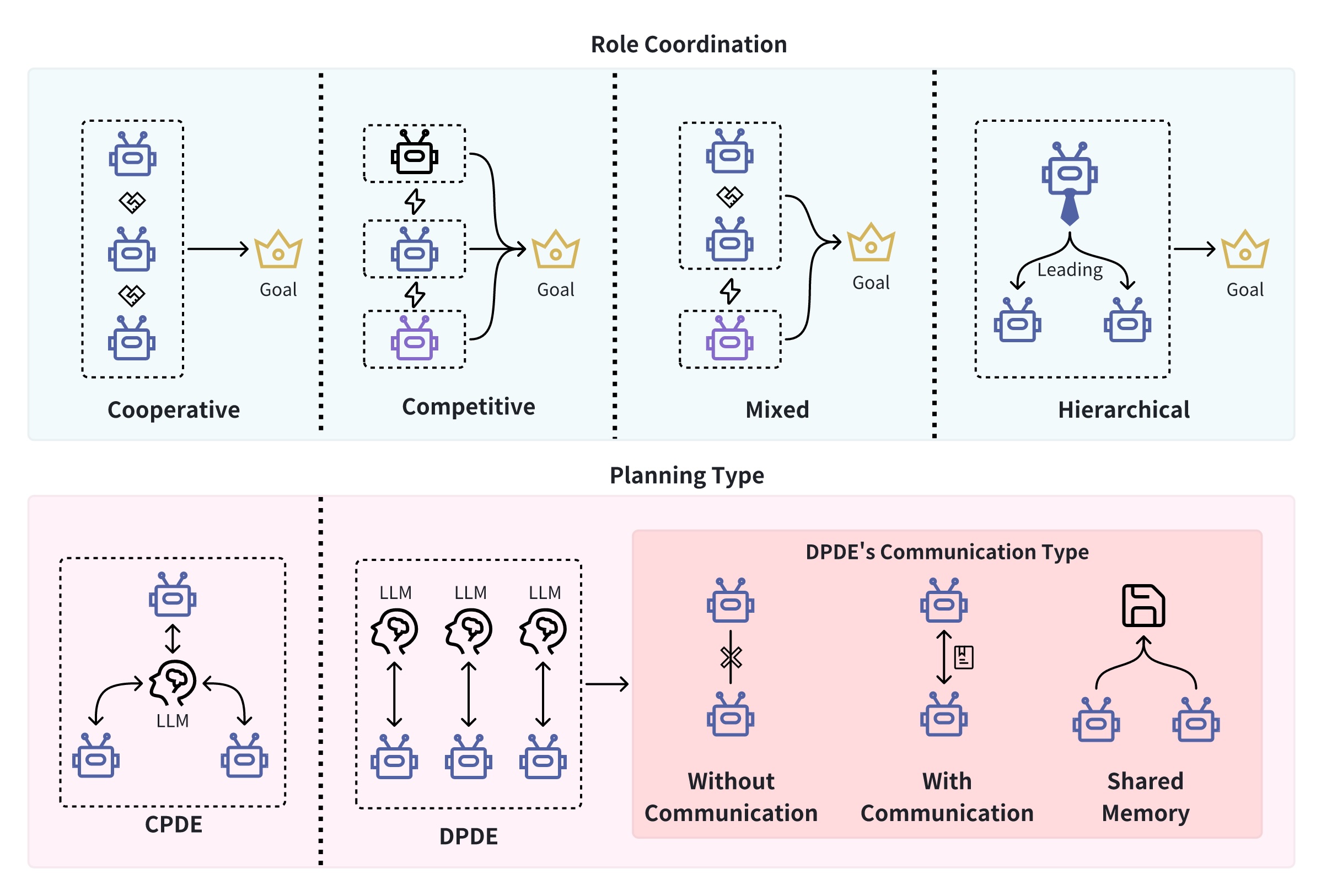 Sơ đồ Multi-Agent Systems phối hợp trong hệ thống thương mại điện tử