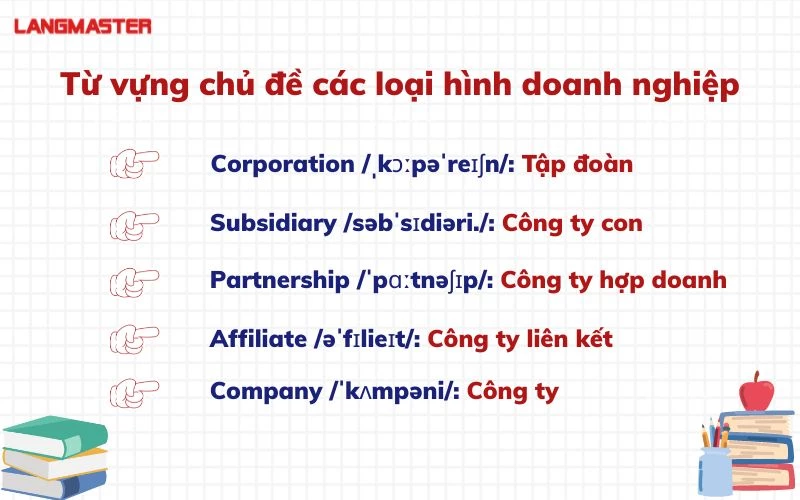 Từ vựng tiếng Anh về đàm phán và hoạt động kinh doanh