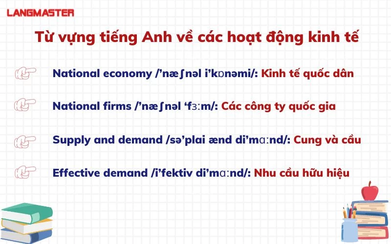 Từ vựng tiếng Anh tài chính và marketing kinh doanh