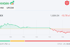 VN-Index hình thành các mức kỹ thuật quan trọng, thanh khoản thấp nhất 2 tháng - nguồn từ tinnhanhchungkhoan