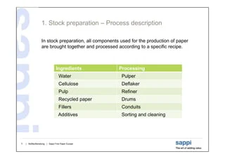 Chuẩn bị kiến thức và tài chính cho đầu tư