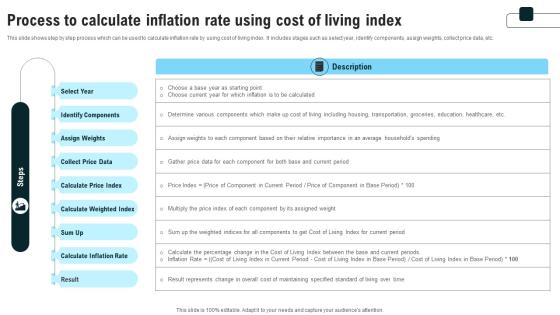 Phương pháp tính toán lạm phát từ số liệu CPI