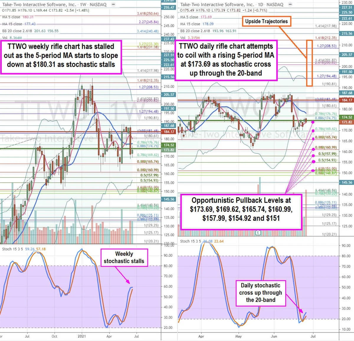 Biểu đồ khớp lệnh xác định giá mở cửa