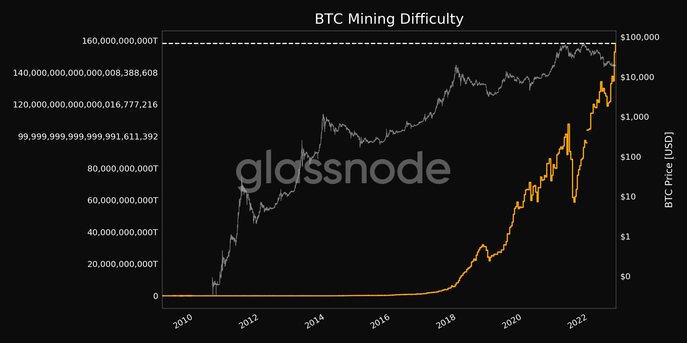 Đồ thị giá Bitcoin