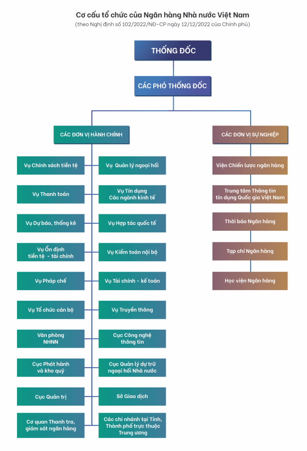 Tái cấu trúc hệ thống ngân hàng Việt Nam - nguồn từ Tin nhanh chứng khoán