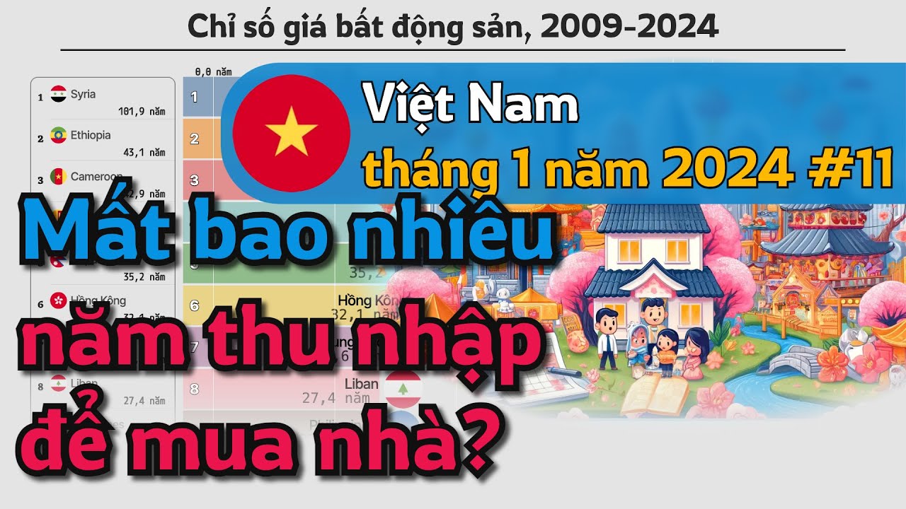 Bất động sản nhà ở 70% tổng giá trị đầu tư - nguồn từ Tin nhanh chứng khoán