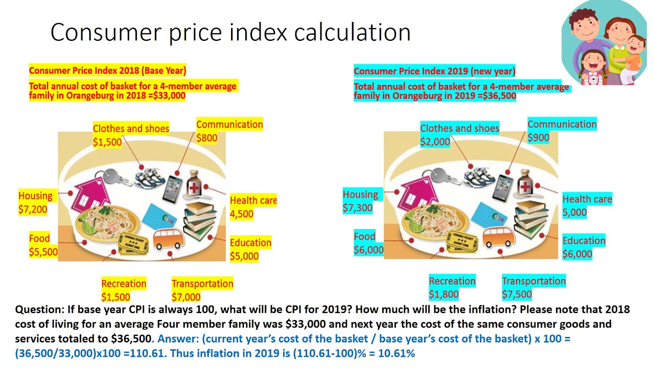 Giỏ hàng tiêu dùng bao gồm các nhóm hàng hóa dịch vụ thiết yếu