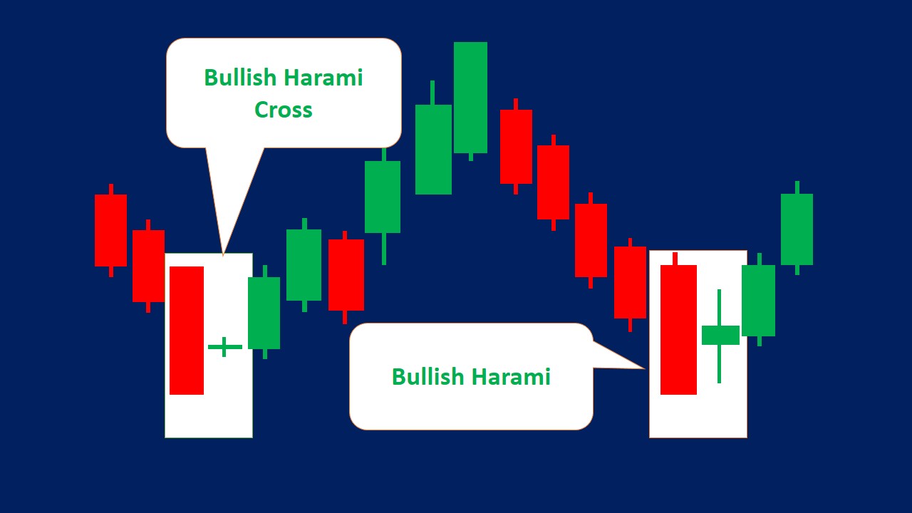 Các mô hình nến đảo chiều phổ biến trong trading