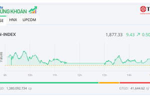 Định giá cổ phiếu thép hấp dẫn với P/E tiệm cận 17 lần - nguồn từ tinnhanhchungkhoan