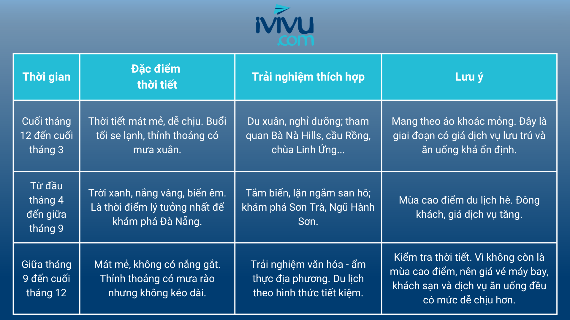 Du lịch Đà Nẵng mùa nào đẹp nhất